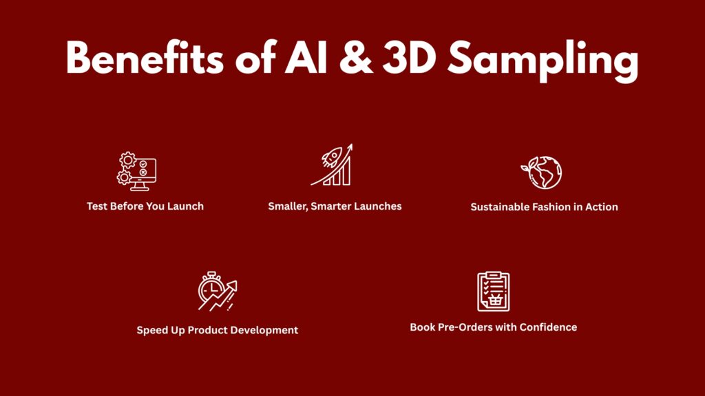Benefits of AI and 3D Sampling in Fashion visual display of AI fashion benefits