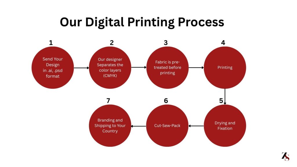 our-digital-t-shirt-printing-process