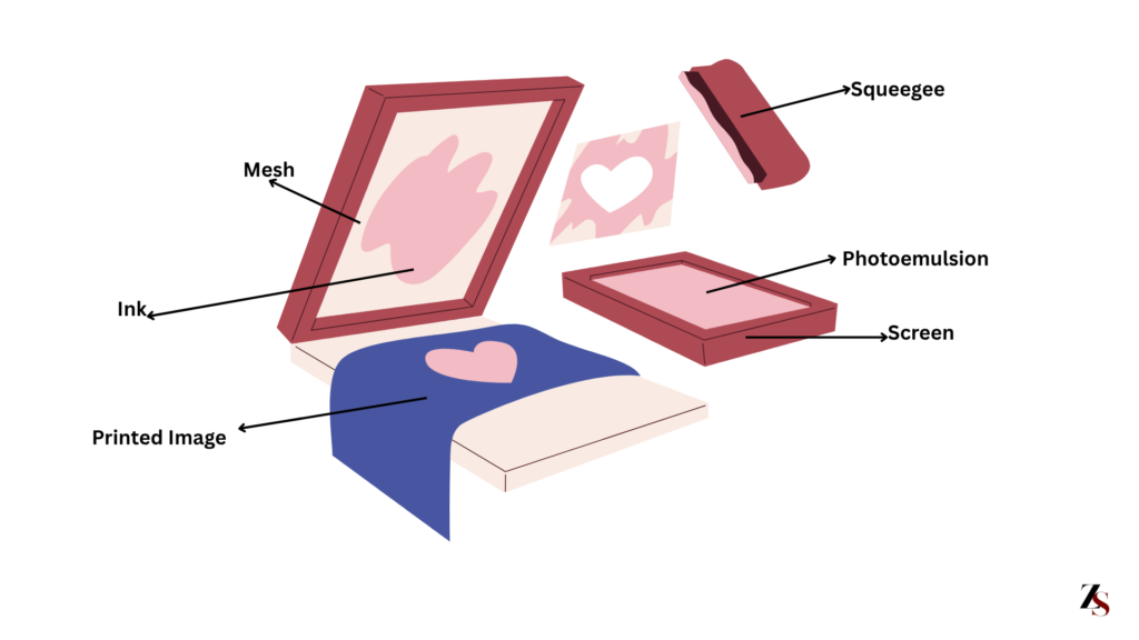 screen printing process graphic